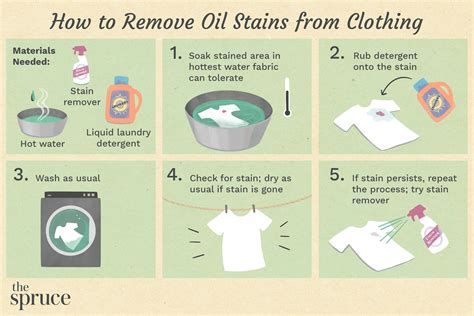 Oil stain obliterating spell detergent